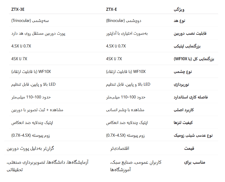مقایسه میکروسکوپ Ztx E Ztx 3e
