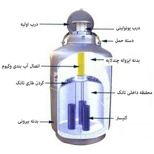 اجزای اصلی و جزئی تانک ازت