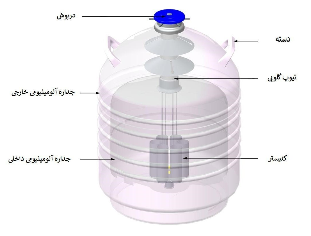 اجزای تانک ازت